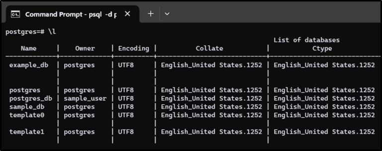 PostgreSQL: Basic psql Commands - Learnomate Technologies